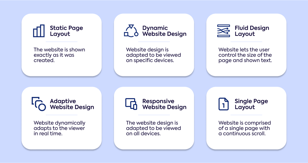 core-types-of-web-design